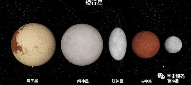 九大行星|曾经的第九大行星