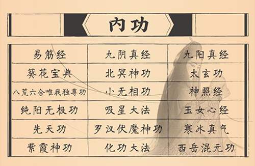 盘点金庸小说中那些不如不练的武功