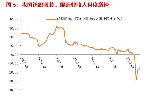 缝纫机排行_2020年中国工业缝纫机行业产销现状及进出口情况分析产销量、进出...