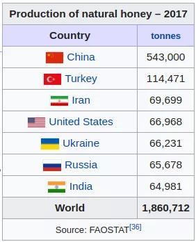 农民|中国可耕地仅有印度的2/3，咋让14亿人吃饱？