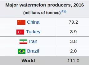 农民|中国可耕地仅有印度的2/3，咋让14亿人吃饱？