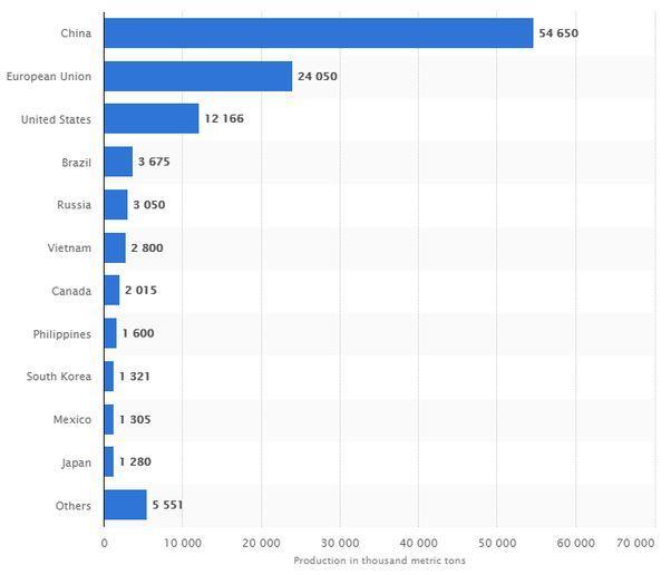 农民|中国可耕地仅有印度的2/3，咋让14亿人吃饱？