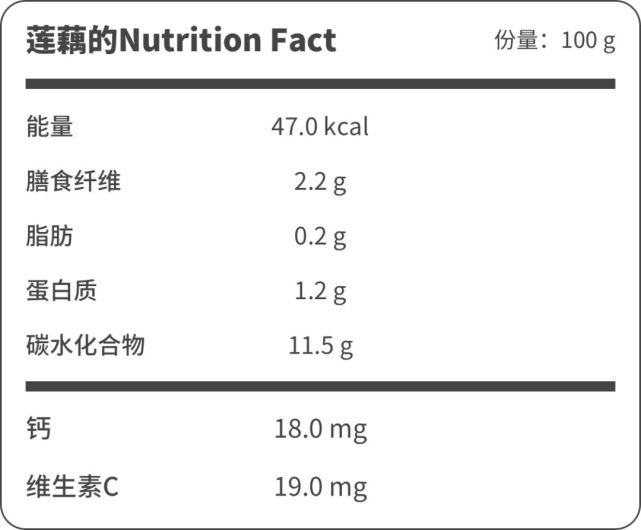 先来看一看莲藕的营养成分:不过,可不要小看藕.