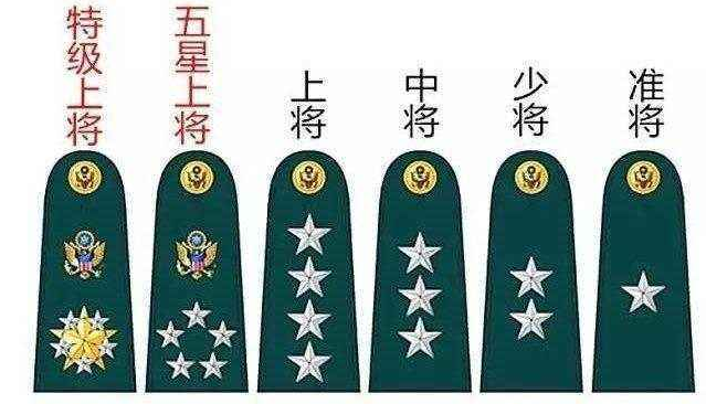 美军军衔等级准尉是非常特殊的存在称指挥官没有统一军衔标准