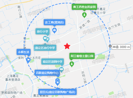 區重點中學嘉定區迎園中學,上海市嘉定區徐行鎮衛生院,購物中心百聯