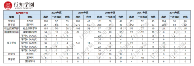 腾讯内容开放平台