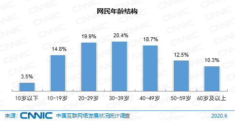 中国大专以上学历人口_人才红利时代开启:我国大专及以上文化程度人口2.18亿