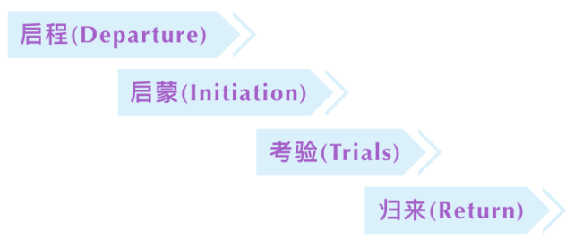 神话学大师坎贝尔 千面英雄 你我都是不畏生活考验的潜在英雄 英雄 神话故事 约瑟夫 坎贝尔 千面英雄