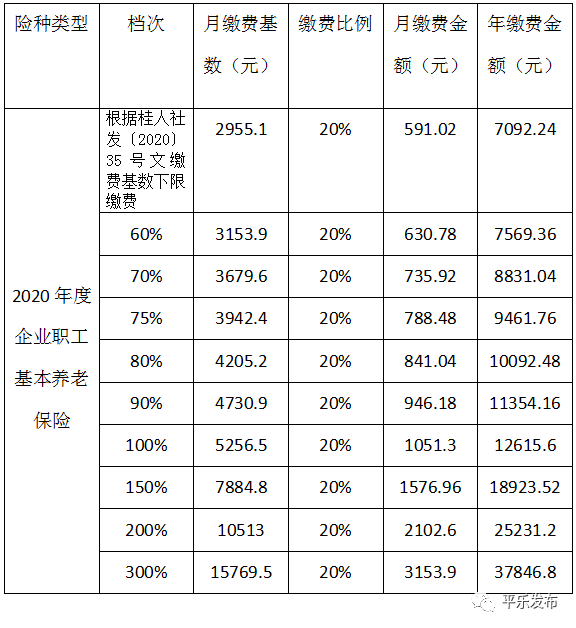 灵活就业人员社保缴费怎么交，灵活就业人员社保缴费怎么交杭州