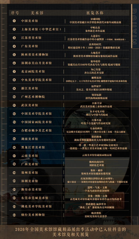 美术馆|同屏共享精彩展览，24家美术馆组团加入“DOU艺计划”