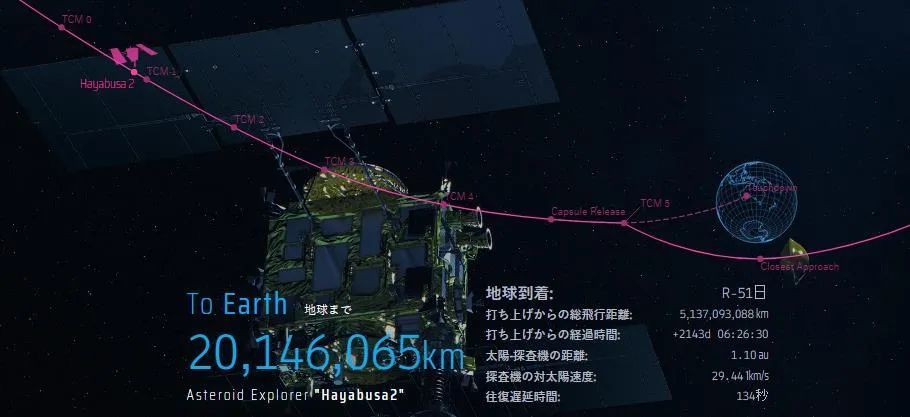 飞船|日本飞船首次与金星同框，在2000万公里外，即将执行五次机动