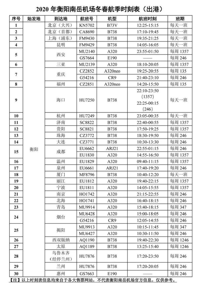 衡陽南嶽機場又將增加1個通航城市!_騰訊新聞