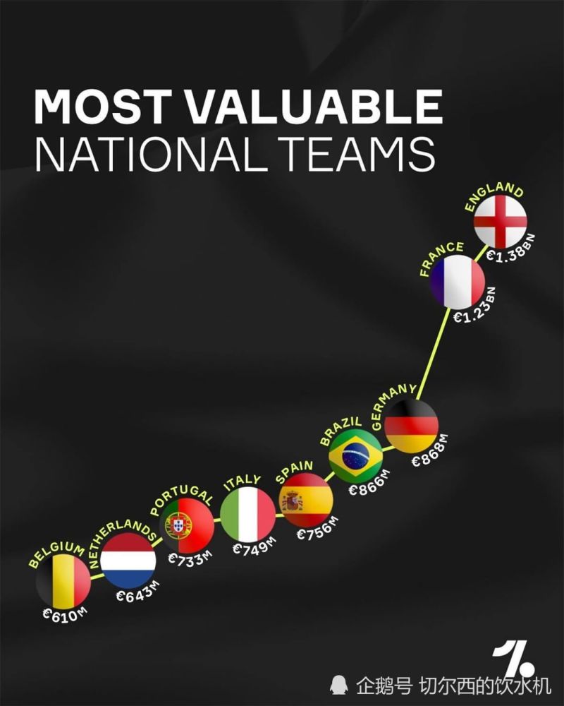 2020英冠身价排名_身价最高联赛排行榜:英超89亿欧高居榜首,英冠排名第
