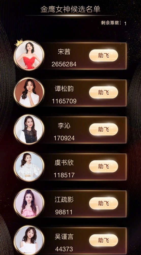 金鹰女神|宋茜金鹰女神刷出来的？组委会清理刷票，狂掉54万票后赵丽颖上升第一