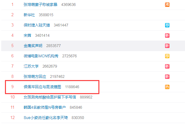 昆凌|侯佩岑“美图共享”大方回应昆凌撞图后，昆凌疑再表态，表情不屑