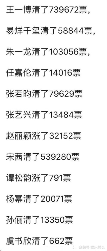 宋茜|宋茜后援会回应被金鹰奖清票，谭松韵粉丝亦表态，赵丽颖重回第一原因曝光
