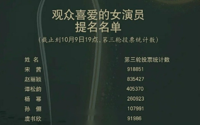 金鹰女神|刚获封金鹰女神就被锤，主办方一点面子没给宋茜留