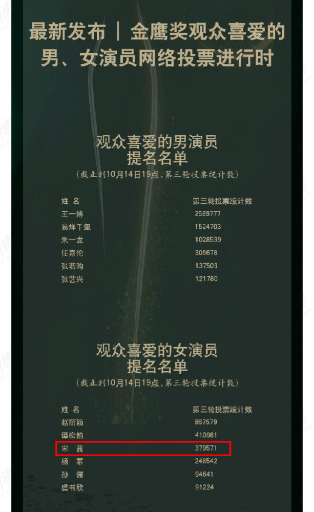 金鹰女神|刚获封金鹰女神就被锤，主办方一点面子没给宋茜留