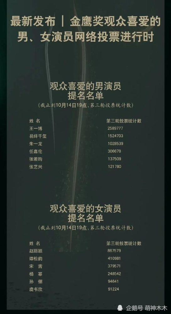 金鹰奖|金鹰奖关键时刻清票，宋茜被集火王一博神隐，暴露的问题不止一个