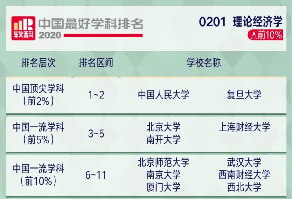 高考|2020年中国顶尖学科排行榜出炉！8所高校学科数超50！