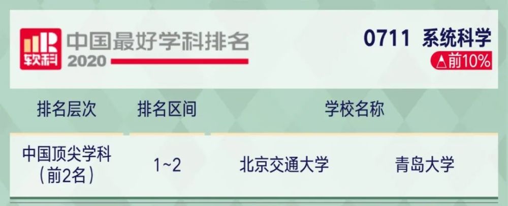 高考|2020年中国顶尖学科排行榜出炉！8所高校学科数超50！