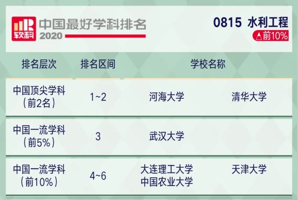 高考|2020年中国顶尖学科排行榜出炉！8所高校学科数超50！