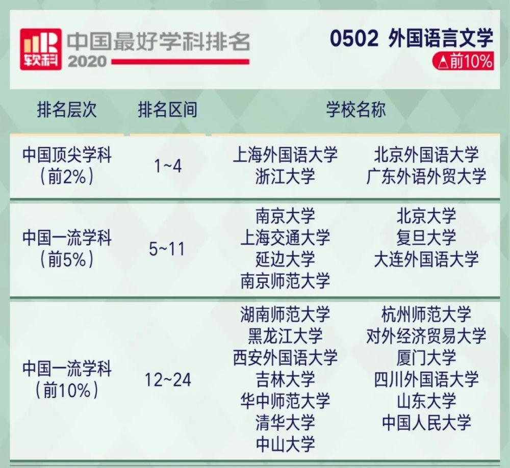 高考|2020年中国顶尖学科排行榜出炉！8所高校学科数超50！