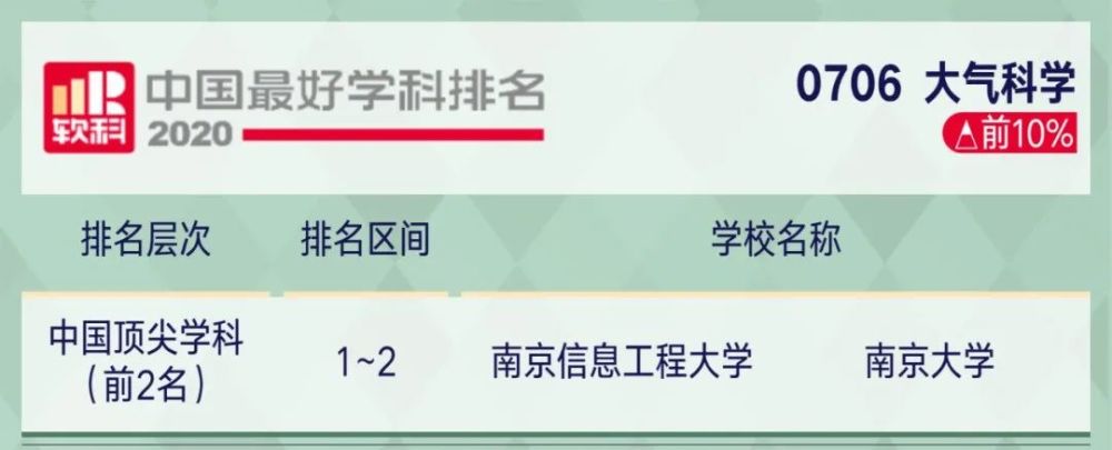 高考|2020年中国顶尖学科排行榜出炉！8所高校学科数超50！