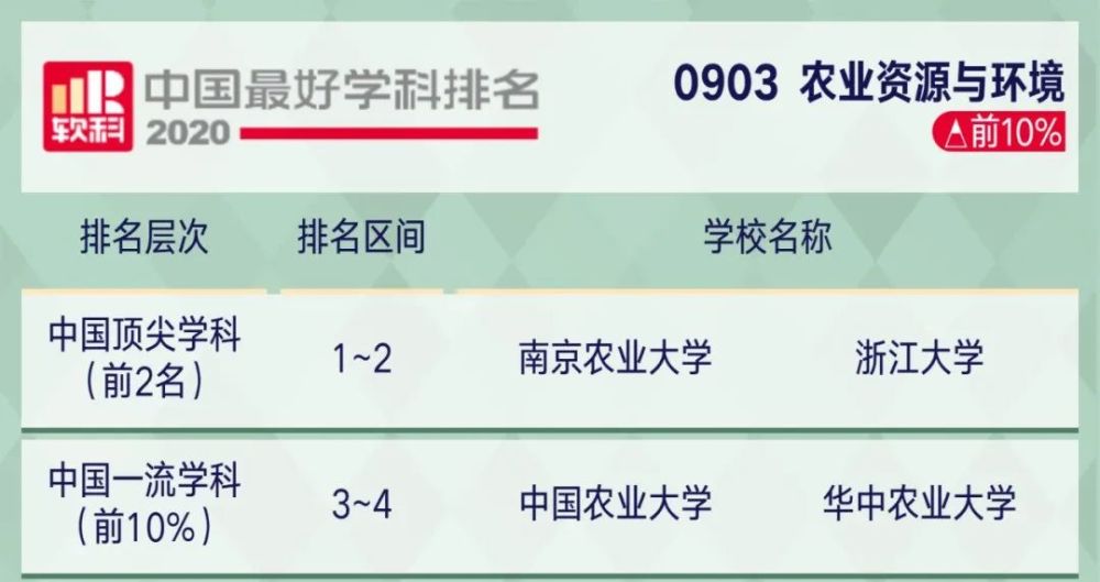 高考|2020年中国顶尖学科排行榜出炉！8所高校学科数超50！