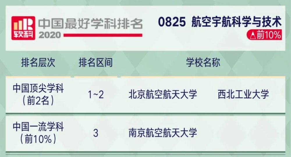 高考|2020年中国顶尖学科排行榜出炉！8所高校学科数超50！