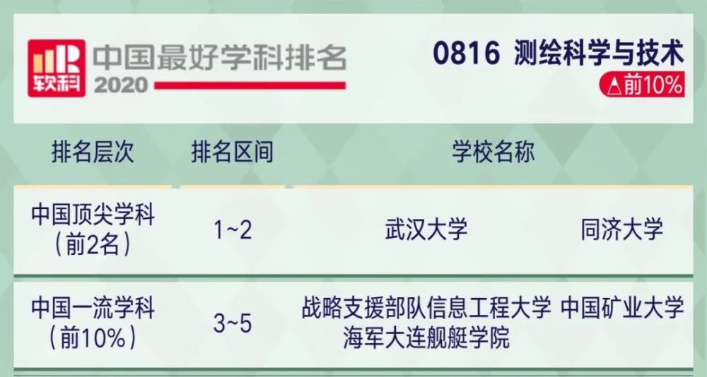 高考|2020年中国顶尖学科排行榜出炉！8所高校学科数超50！