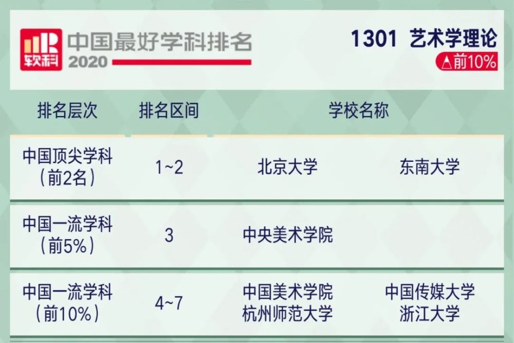 高考|2020年中国顶尖学科排行榜出炉！8所高校学科数超50！