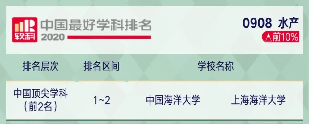 高考|2020年中国顶尖学科排行榜出炉！8所高校学科数超50！