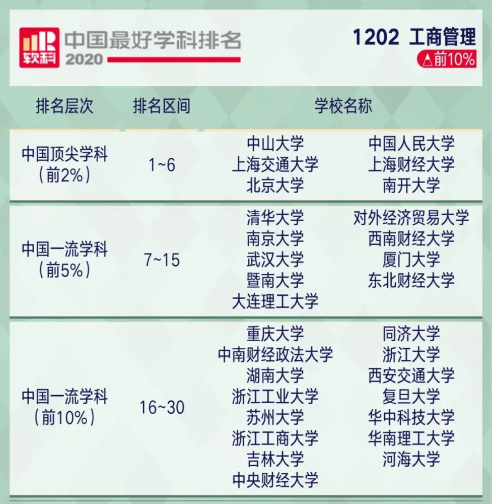 高考|2020年中国顶尖学科排行榜出炉！8所高校学科数超50！