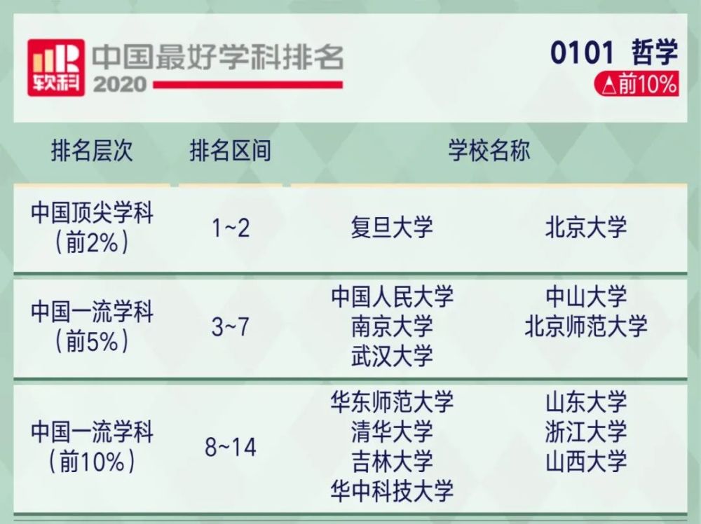 高考|2020年中国顶尖学科排行榜出炉！8所高校学科数超50！