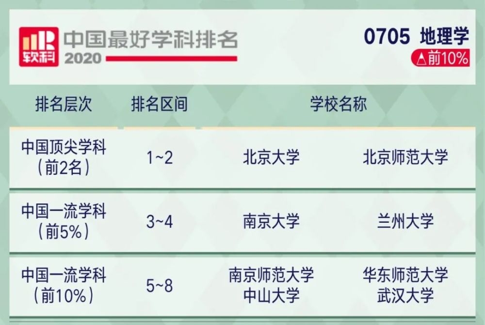 高考|2020年中国顶尖学科排行榜出炉！8所高校学科数超50！