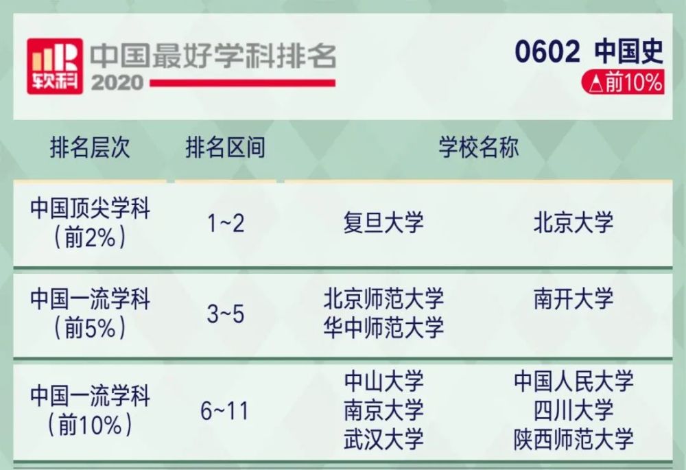 高考|2020年中国顶尖学科排行榜出炉！8所高校学科数超50！