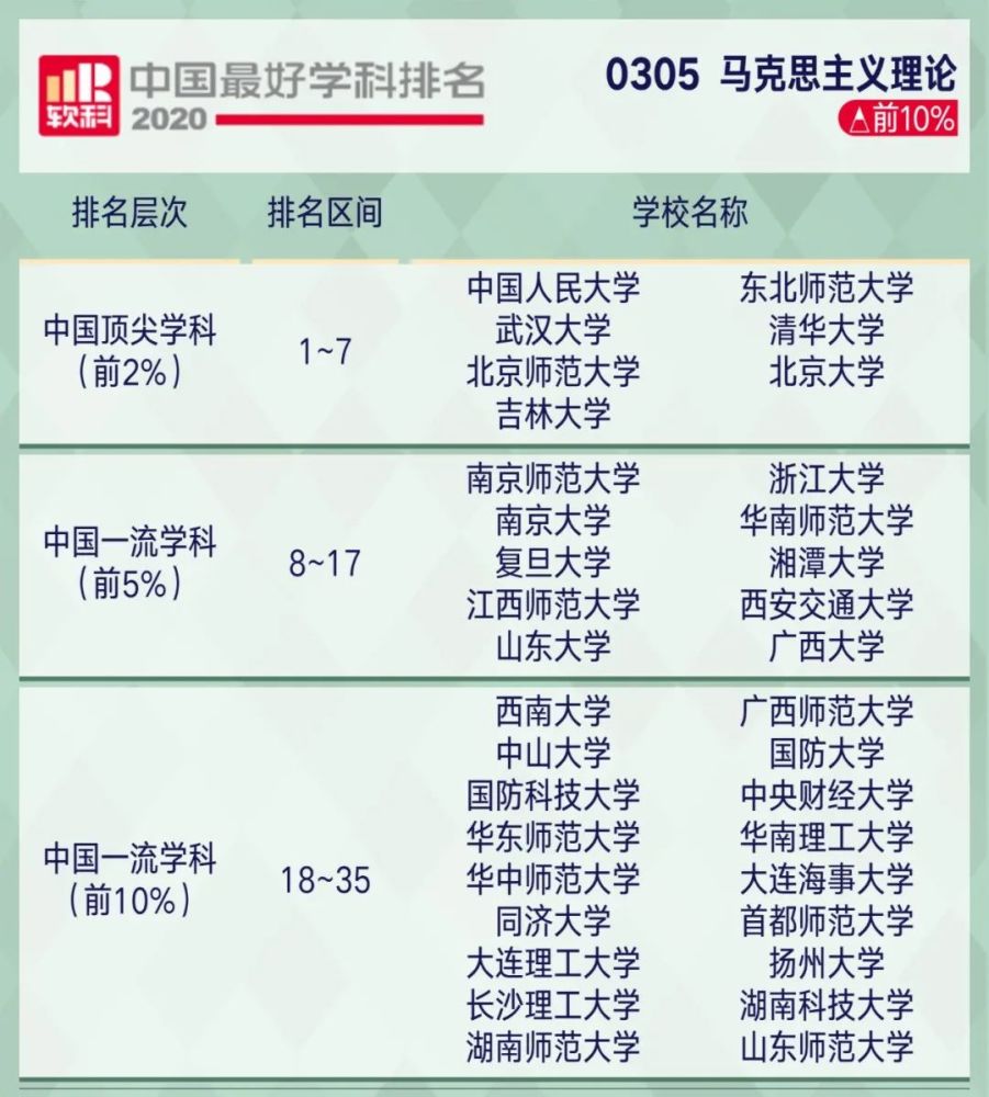 高考|2020年中国顶尖学科排行榜出炉！8所高校学科数超50！