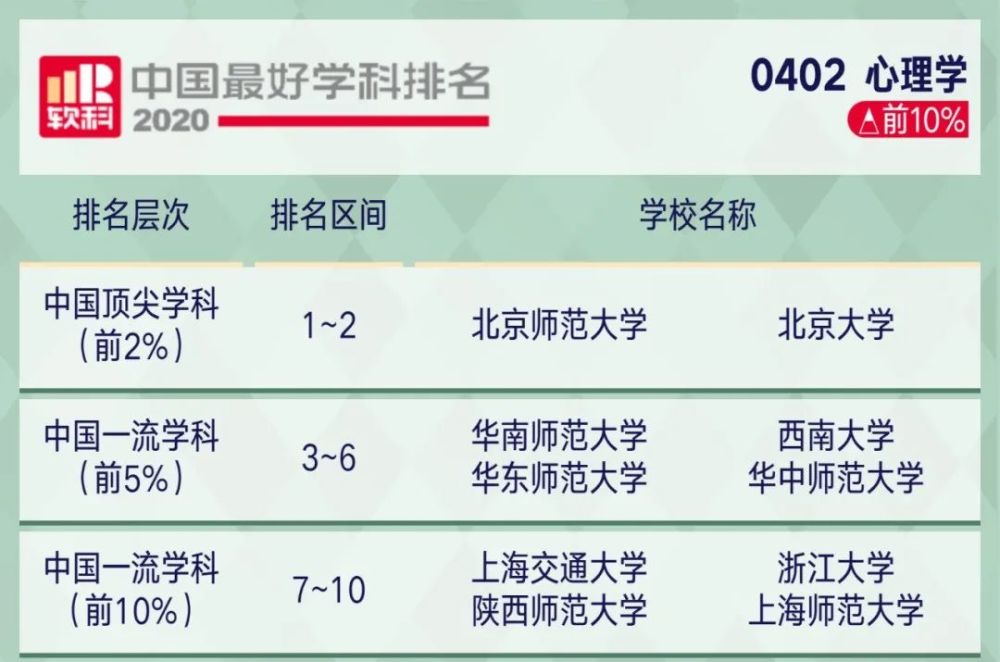 高考|2020年中国顶尖学科排行榜出炉！8所高校学科数超50！