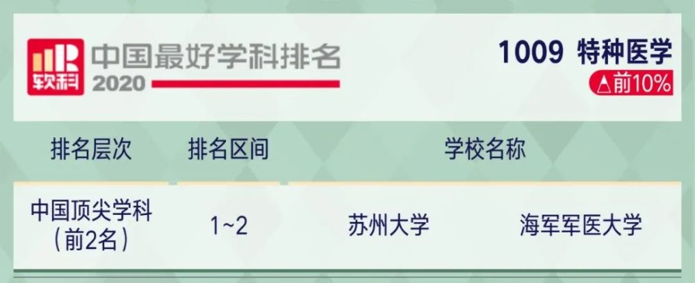 高考|2020年中国顶尖学科排行榜出炉！8所高校学科数超50！