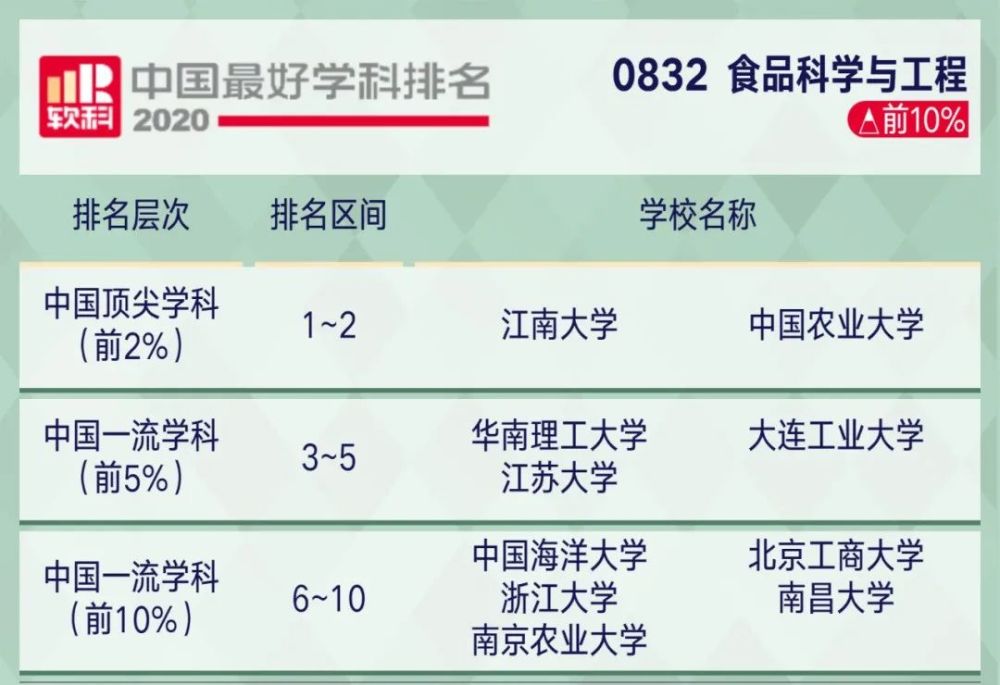 高考|2020年中国顶尖学科排行榜出炉！8所高校学科数超50！