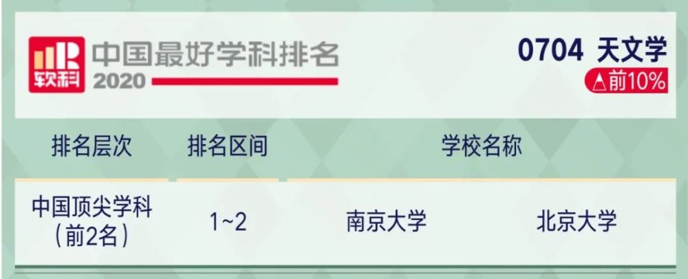 高考|2020年中国顶尖学科排行榜出炉！8所高校学科数超50！