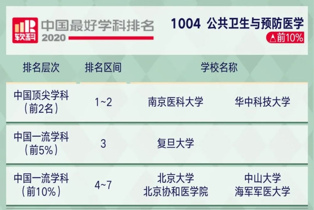 高考|2020年中国顶尖学科排行榜出炉！8所高校学科数超50！