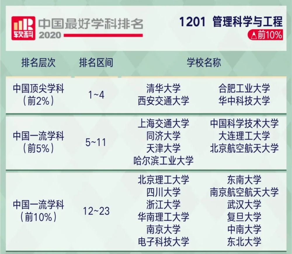 高考|2020年中国顶尖学科排行榜出炉！8所高校学科数超50！