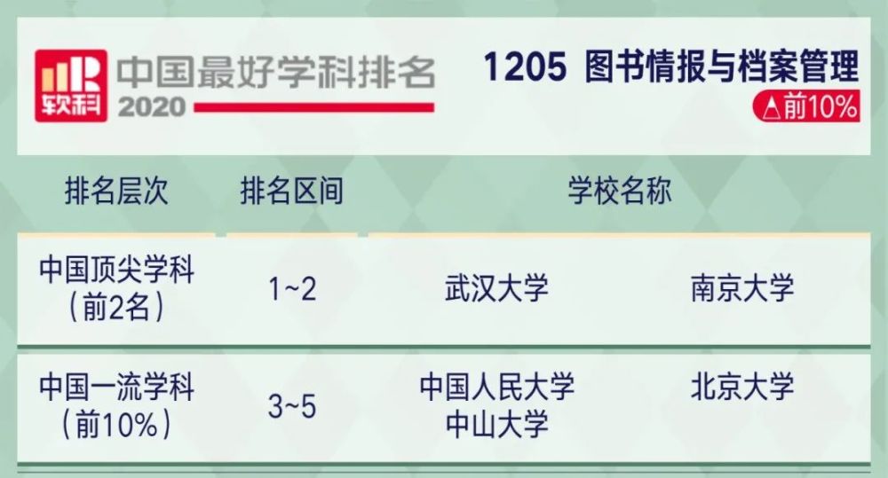 高考|2020年中国顶尖学科排行榜出炉！8所高校学科数超50！