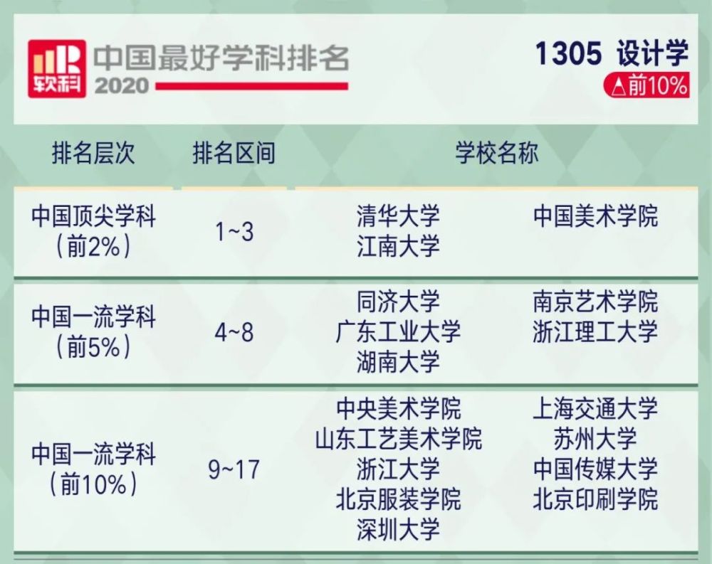 高考|2020年中国顶尖学科排行榜出炉！8所高校学科数超50！