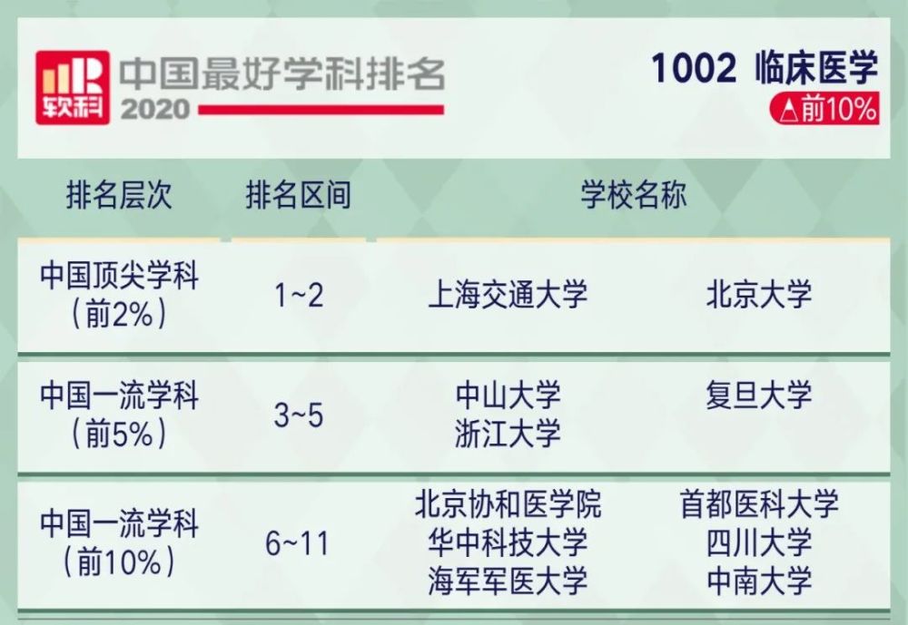 高考|2020年中国顶尖学科排行榜出炉！8所高校学科数超50！