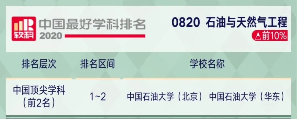 高考|2020年中国顶尖学科排行榜出炉！8所高校学科数超50！