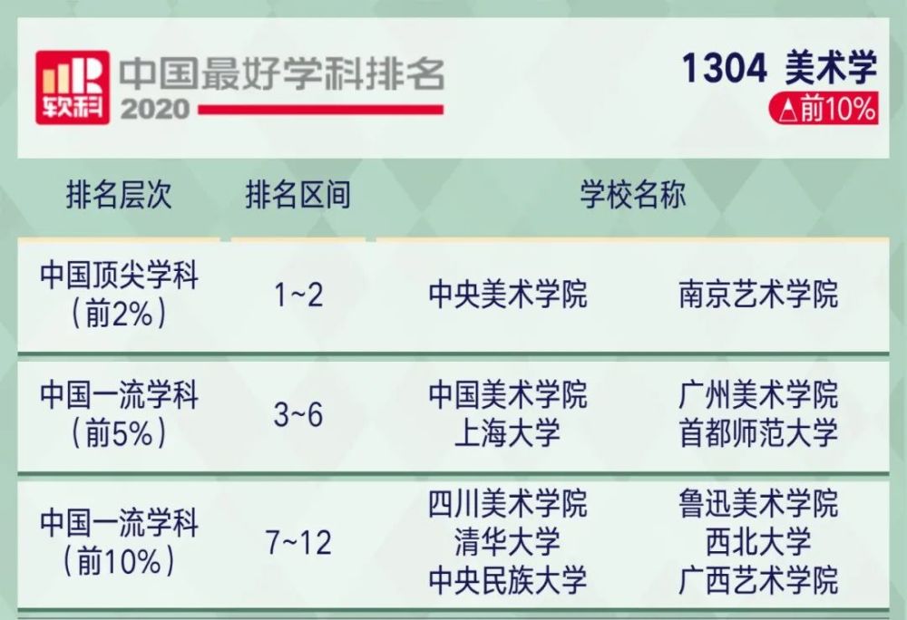 高考|2020年中国顶尖学科排行榜出炉！8所高校学科数超50！