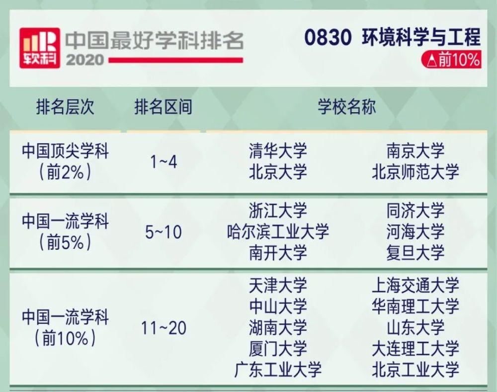 高考|2020年中国顶尖学科排行榜出炉！8所高校学科数超50！